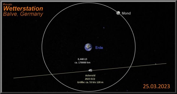 Asteroid 2023 DZ2 am 25.03.2023 zwischen Mond und Erde
