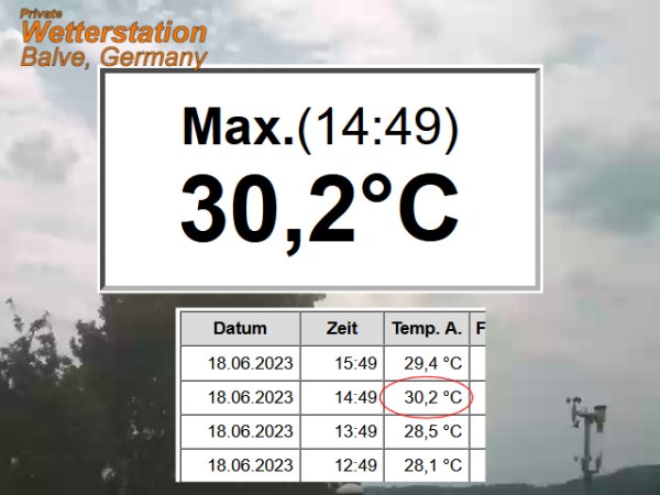 Erste Hitzetag in Balve am 18.06.2023, hohe Trockenheit und es wird turbulent